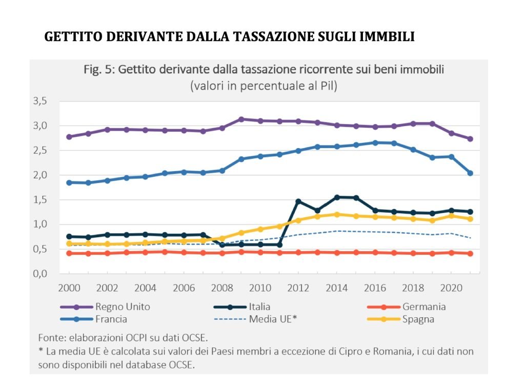 imposte e spesa pubblica, bilancio dello stato e domanda aggregata, modello keynesiano, politica fiscale espansiva e restrittiva