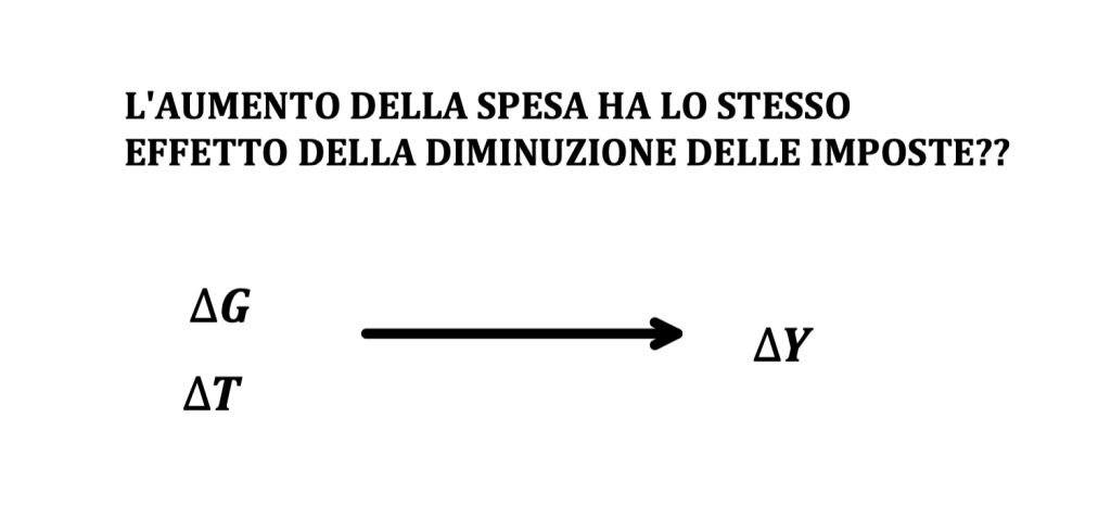 imposte e spesa pubblica, bilancio dello stato e domanda aggregata, modello keynesiano, politica fiscale espansiva e restrittiva