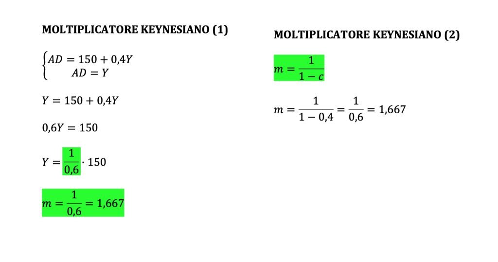 propensione marginale al consumo, domanda aggregata, modello keynesiano, moltiplicatore keynesiano della spesa