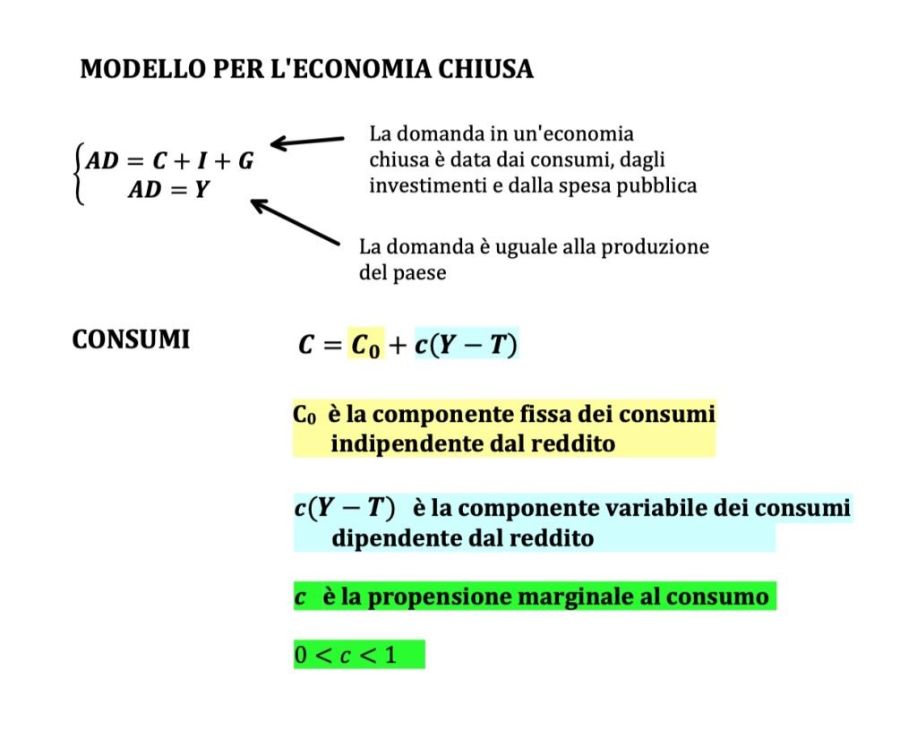 domanda allargata, consumi, investimenti e spesa pubblica.
Modello keynesiano. propensione marginale ai consumi agli investimenti e alla spesa pubblica, reddito di equilibrio. Macroeconomia 