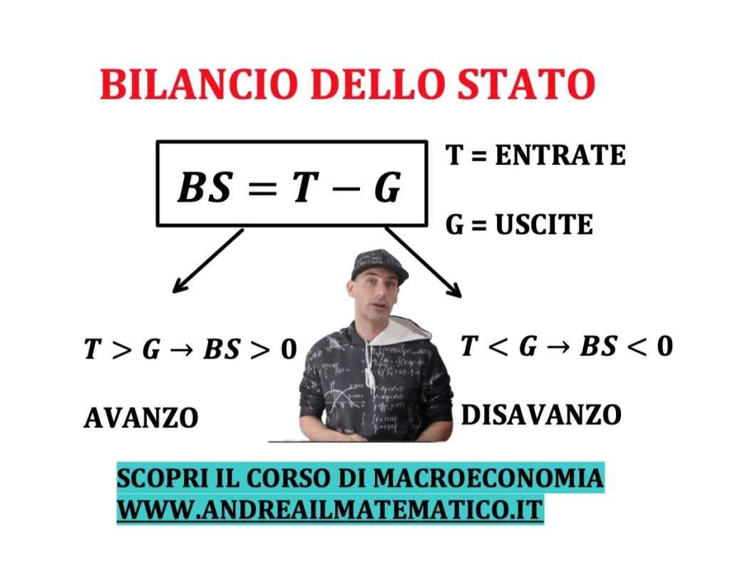 bilancio dello stato: imposte, tasse contributi, spesa pubblica e debito pubblico

Il bilancio dello stato è la differenza tra le entrate (tasse imposte e contributi) e le uscite (spesa pubblica)