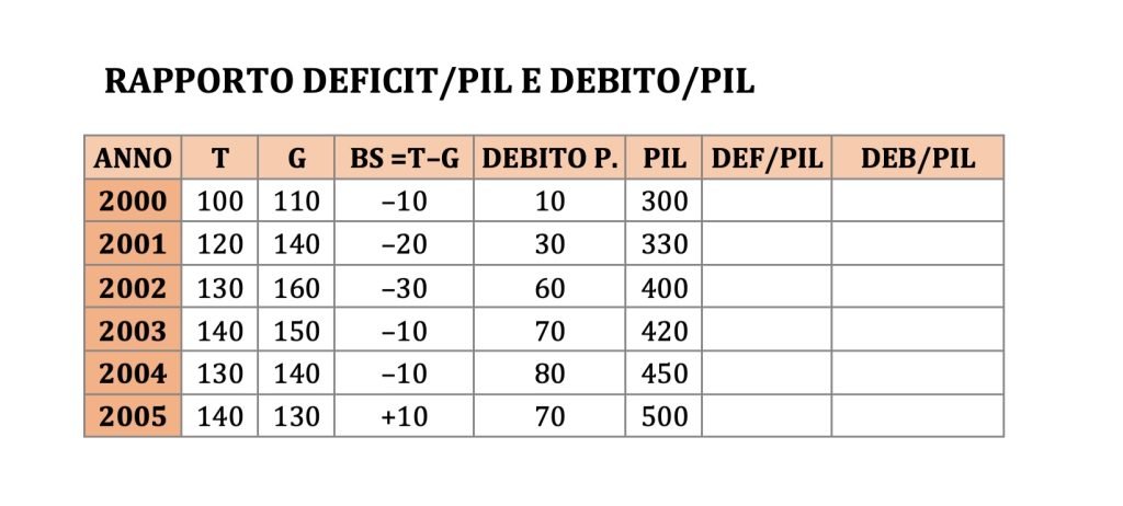 bilancio dello stato: imposte, tasse contributi, spesa pubblica e debito pubblico