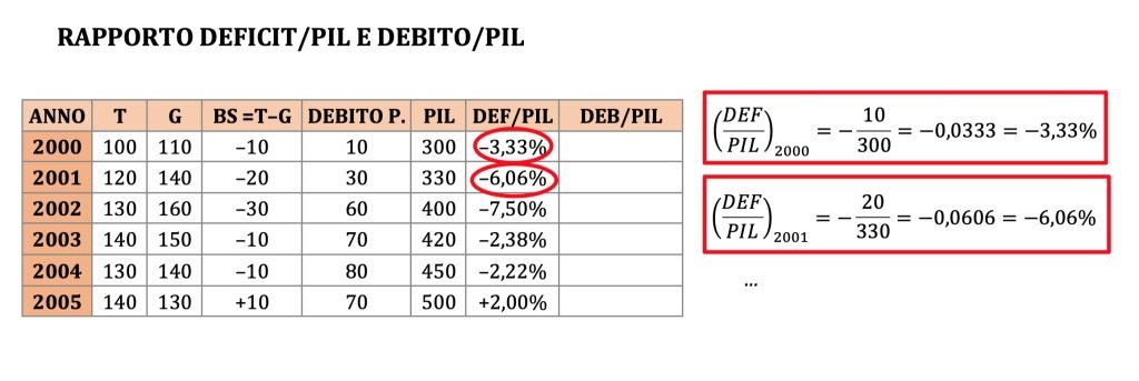 bilancio dello stato: imposte, tasse contributi, spesa pubblica e debito pubblico