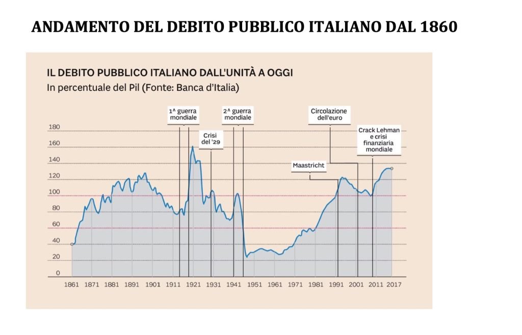 bilancio dello stato: imposte, tasse contributi, spesa pubblica e debito pubblico