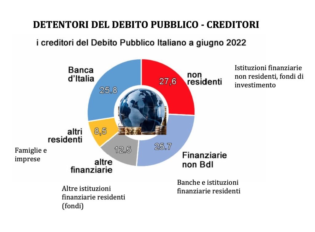 bilancio dello stato: imposte, tasse contributi, spesa pubblica e debito pubblico
