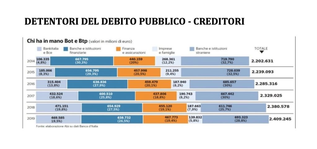 bilancio dello stato: imposte, tasse contributi, spesa pubblica e debito pubblico