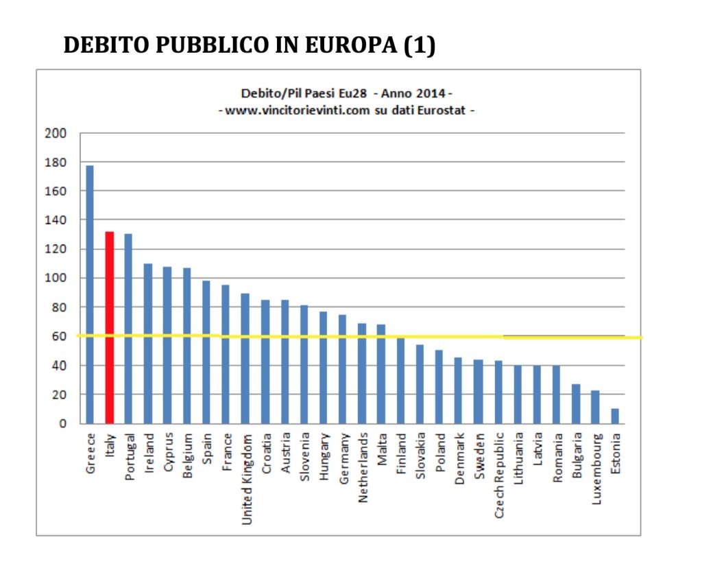 bilancio dello stato: imposte, tasse contributi, spesa pubblica e debito pubblico