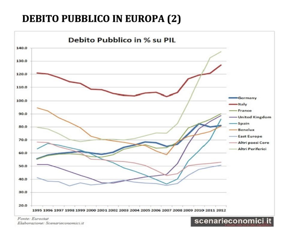 bilancio dello stato: imposte, tasse contributi, spesa pubblica e debito pubblico
