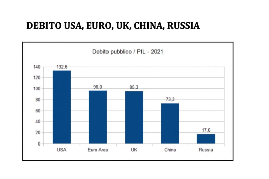 bilancio dello stato: imposte, tasse contributi, spesa pubblica e debito pubblico
