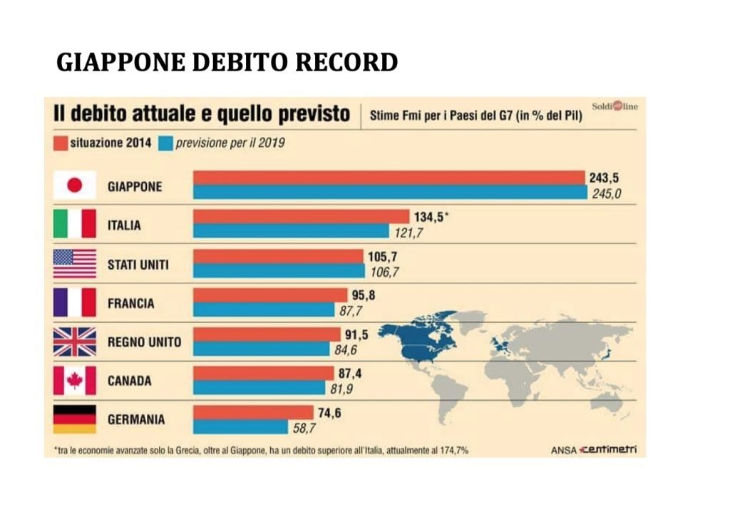 bilancio dello stato: imposte, tasse contributi, spesa pubblica e debito pubblico