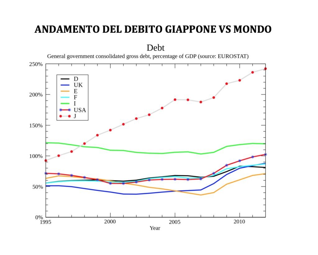 bilancio dello stato: imposte, tasse contributi, spesa pubblica e debito pubblico