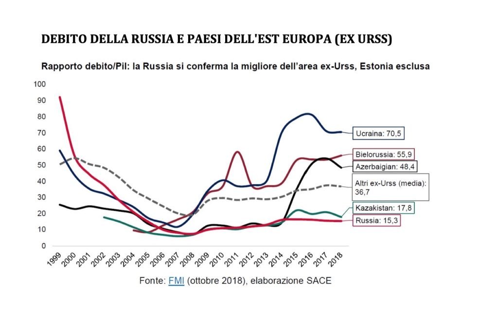 bilancio dello stato: imposte, tasse contributi, spesa pubblica e debito pubblico