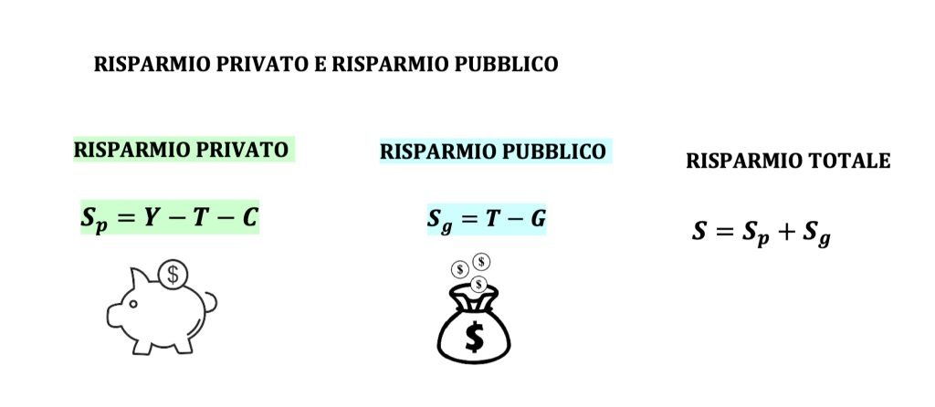 risparmio e investimento