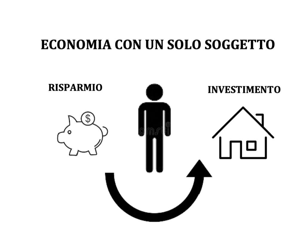 risparmio e investimento con un solo soggetto