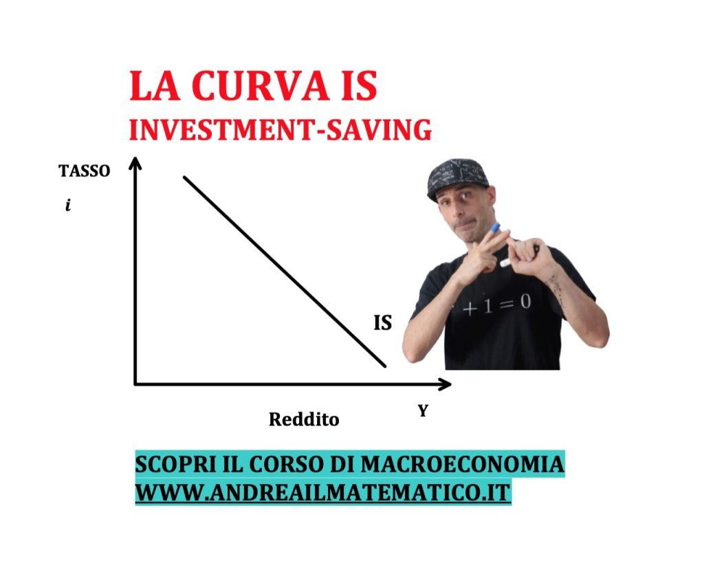 curva IS, investment-saving
relazione tra il tasso di interesse e la produzione