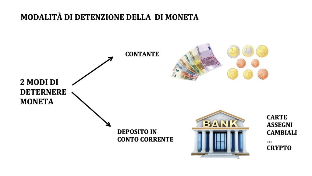 domanda di moneta, reddito e tasso di interesse, teoria keynesiana