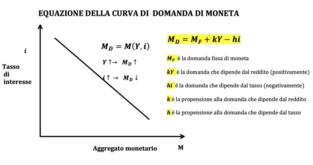 domanda di moneta, reddito e tasso di interesse, teoria keynesiana