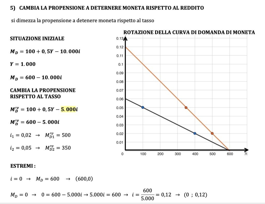 domanda di moneta, reddito e tasso di interesse, teoria keynesiana