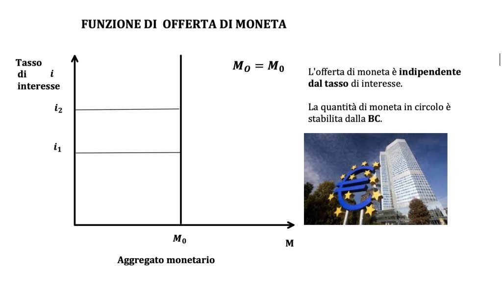 offerta di moneta, politiche monetarie, politica monetaria espansiva e restrittiva