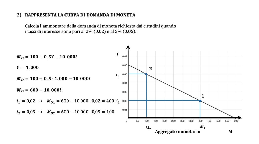 domanda di moneta, reddito e tasso di interesse, teoria keynesiana