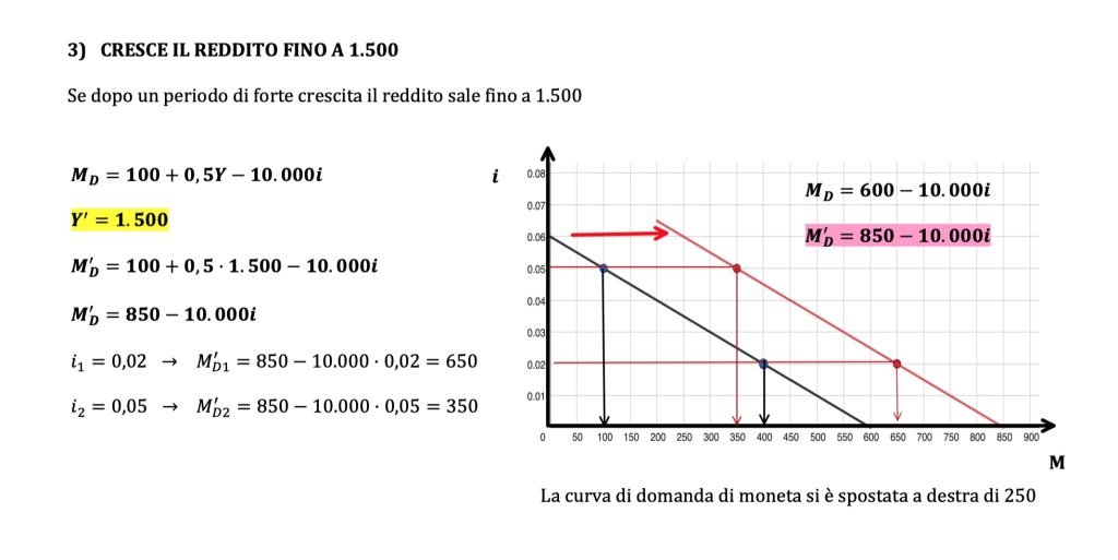 domanda di moneta, reddito e tasso di interesse, teoria keynesiana