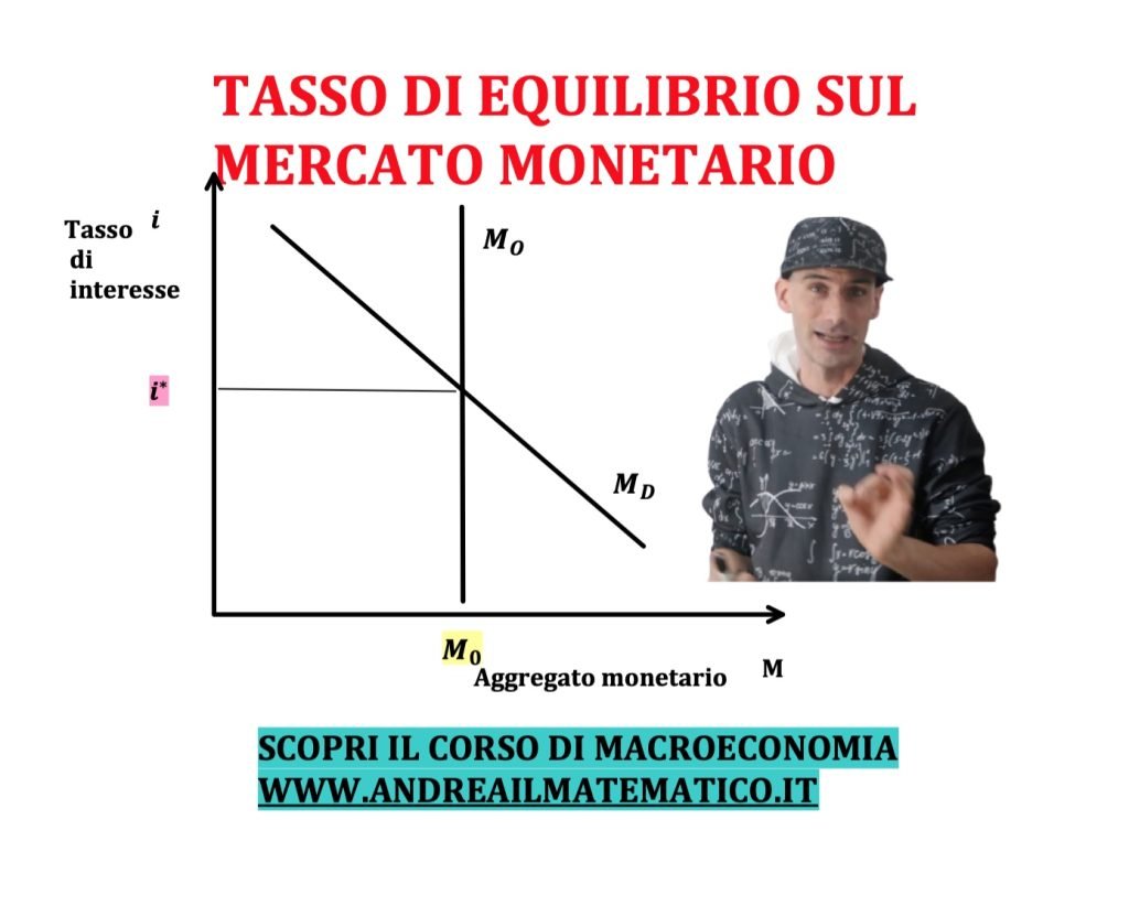 tasso di interesse di equilibrio, mercato monetario, domanda e offerta di moneta