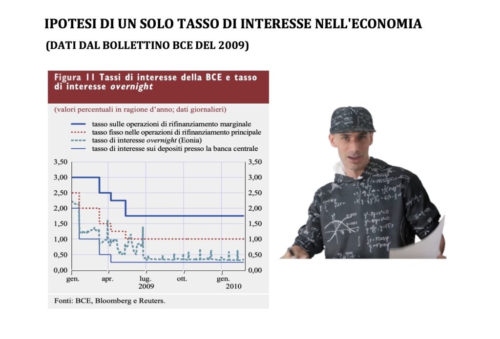 tasso di interesse di equilibrio, mercato monetario, domanda e offerta di moneta