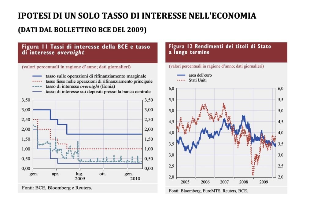tasso di interesse di equilibrio, mercato monetario, domanda e offerta di moneta