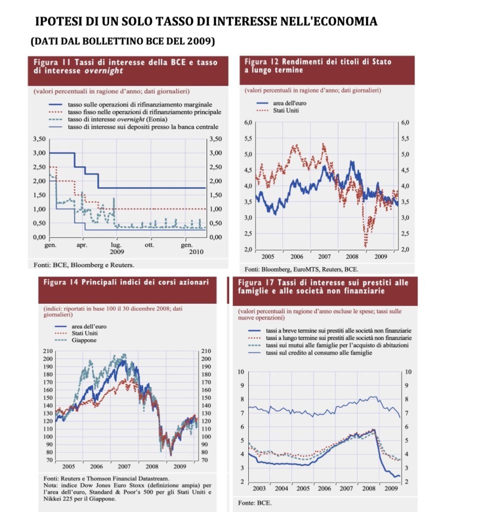 tasso di interesse di equilibrio, mercato monetario, domanda e offerta di moneta