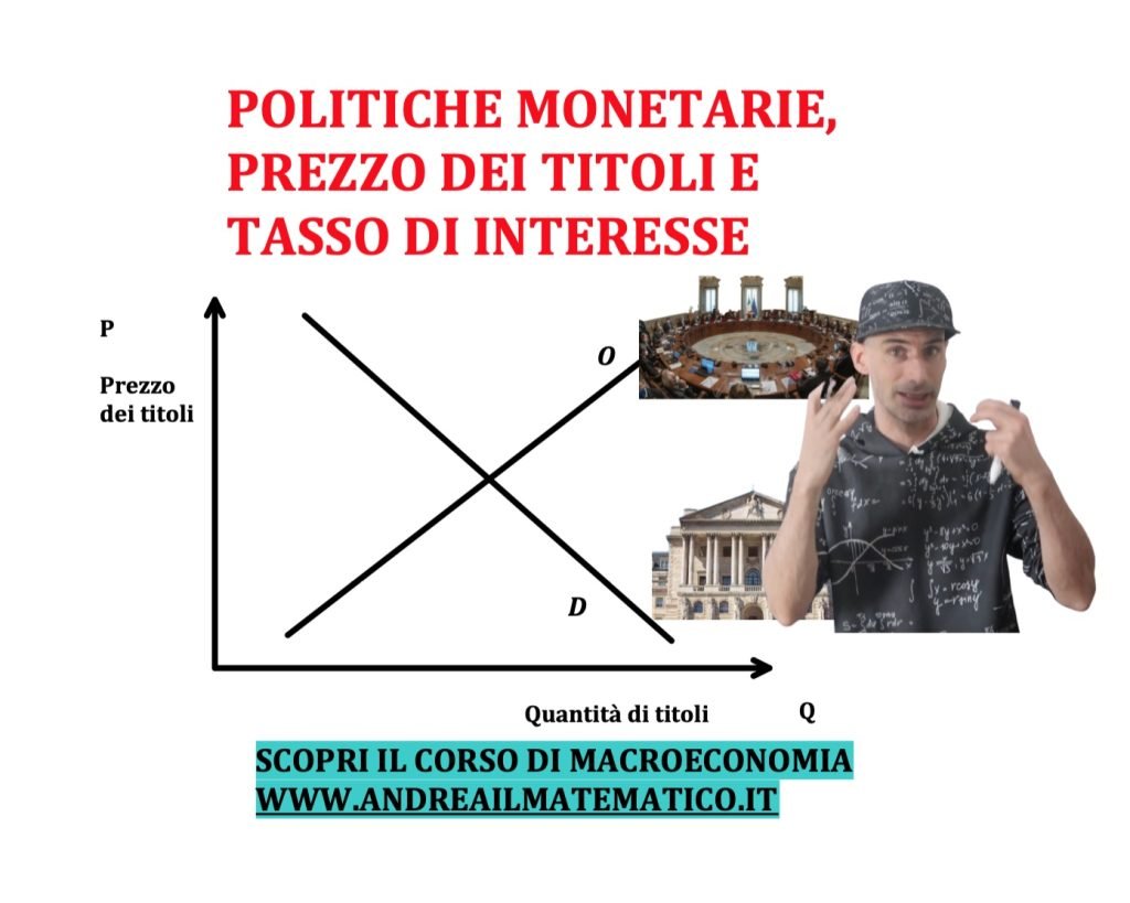 politiche monetarie, prezzo dei titoli e tasso di interesse