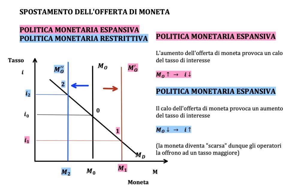 politiche monetarie, prezzo dei titoli e tasso di interesse