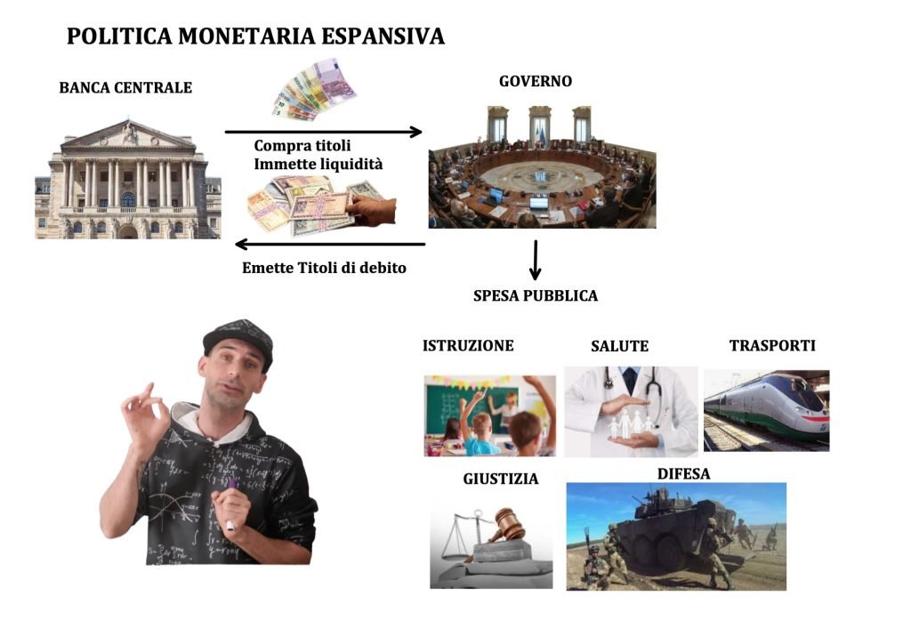 politiche monetarie, prezzo dei titoli e tasso di interesse