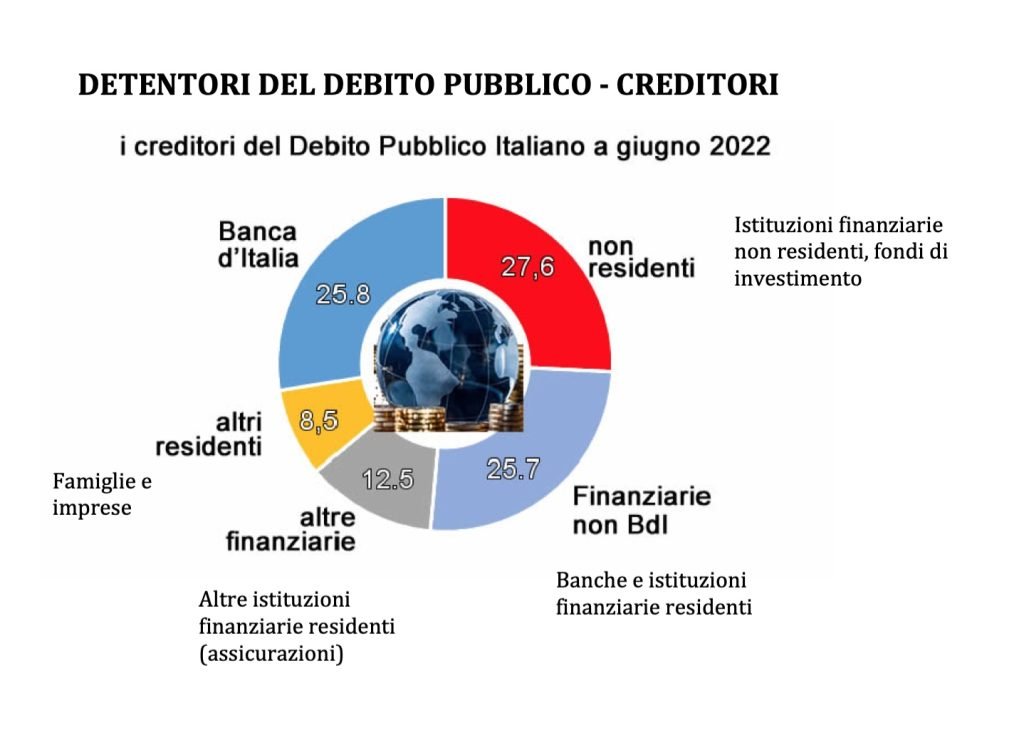politiche monetarie, prezzo dei titoli e tasso di interesse