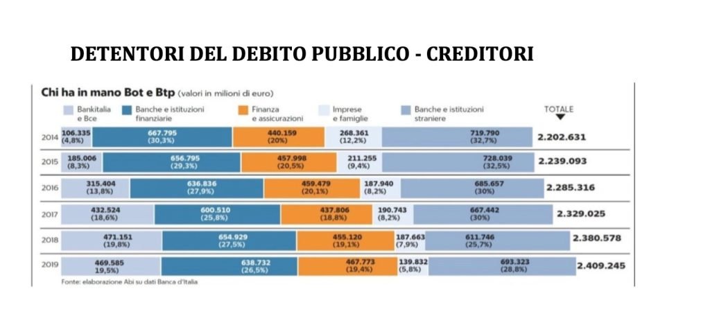 politiche monetarie, prezzo dei titoli e tasso di interesse