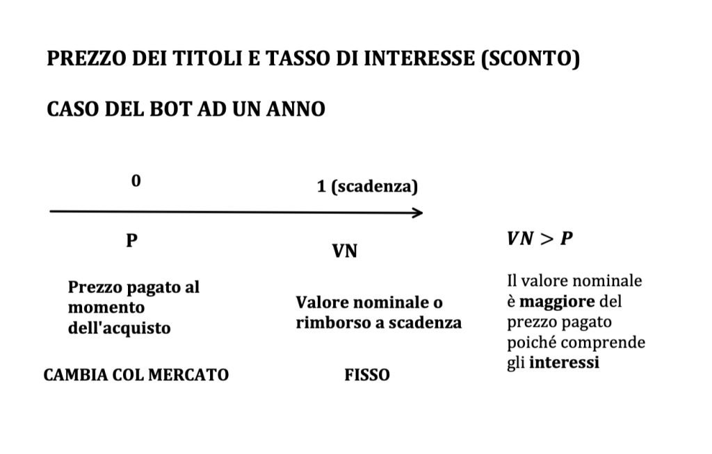 politiche monetarie, prezzo dei titoli e tasso di interesse