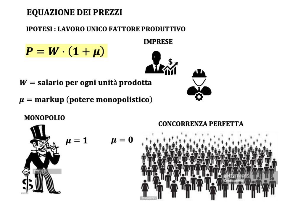 L'equazione dei prezzi e dei salari descrivono come vengono fissati i prezzi e i salari in un'economia. 