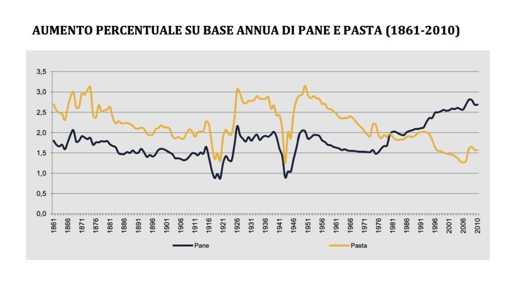 L'equazione dei prezzi e dei salari descrivono come vengono fissati i prezzi e i salari in un'economia. 