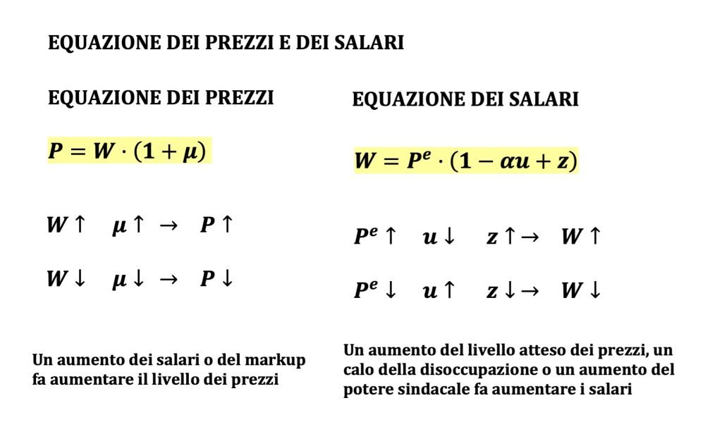 L'equazione dei prezzi e dei salari descrivono come vengono fissati i prezzi e i salari in un'economia. 
I prezzi vengono fissati sulla base dei salari e del markup delle imprese.
I salari vengono fissati sulla base del livello atteso dei prezzi, del tasso di disoccupazione e delle variabili di protezione del lavoratore