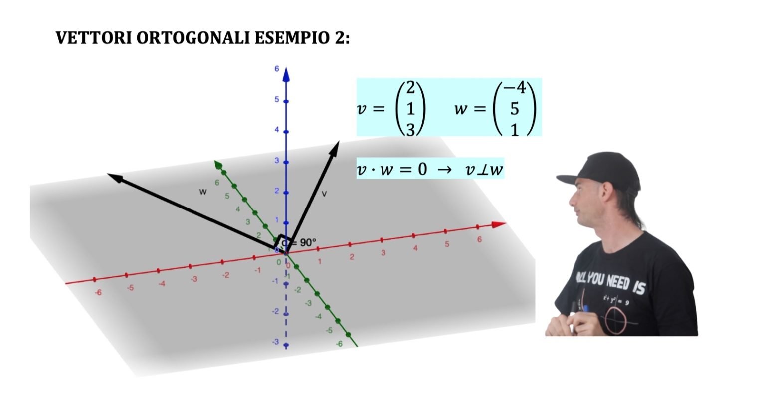 PRODOTTO SCALARE E VETTORIALE - Andrea il Matematico