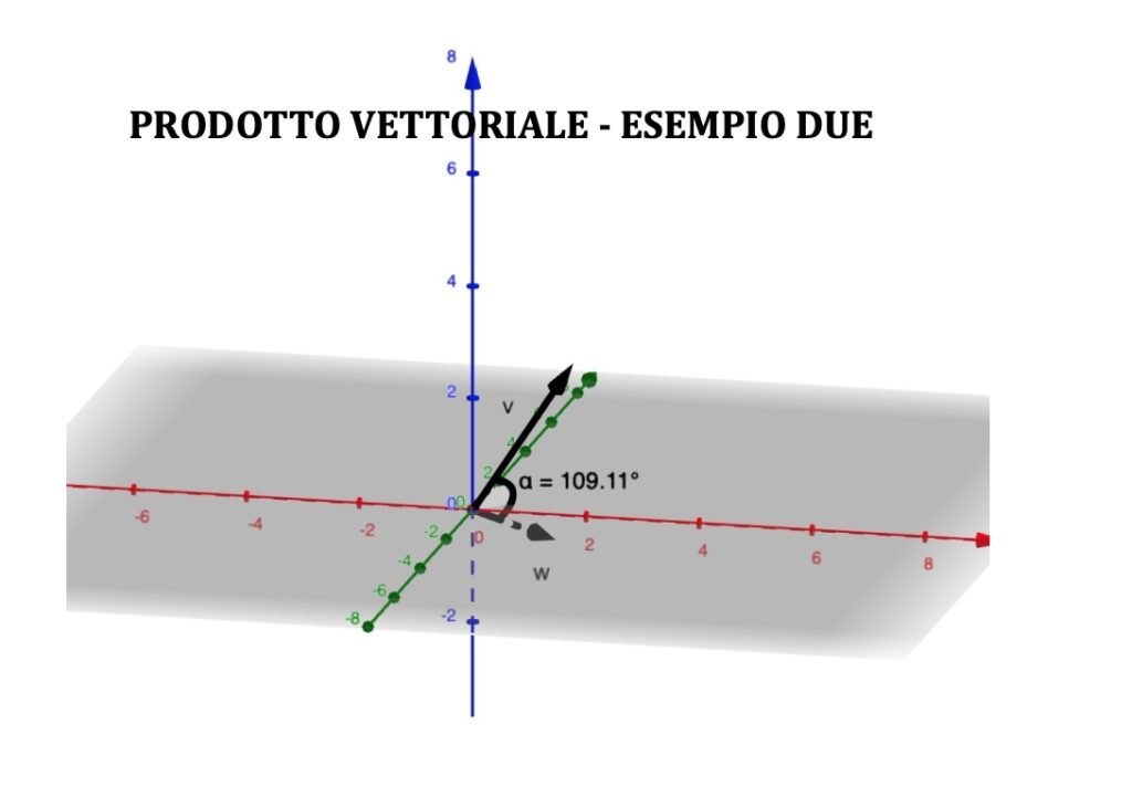 prodotto vettoriale
