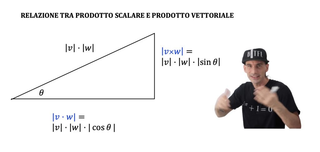 prodotto vettoriale e scalare relazione