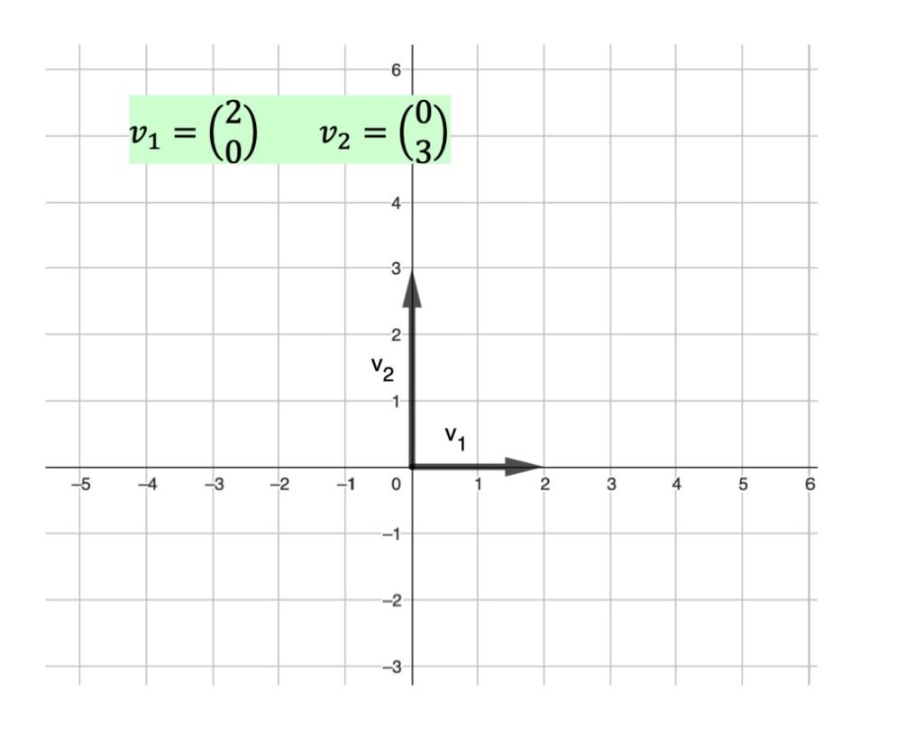 combinazioni lineari di vettori