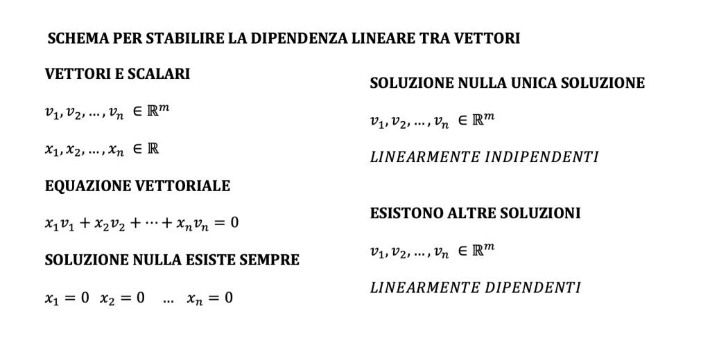 combinazioni lineari di vettori