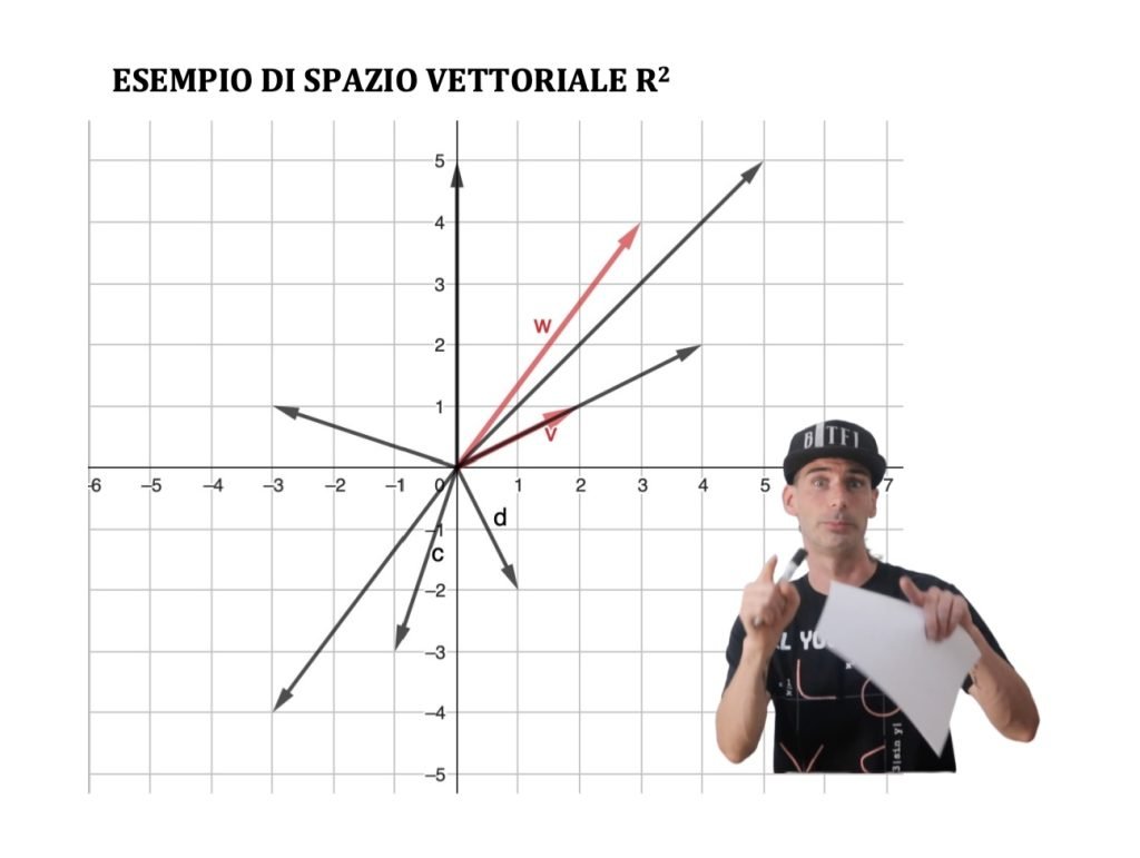 spazio vettoriale 