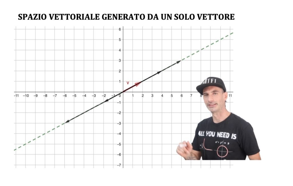 spazio vettoriale 