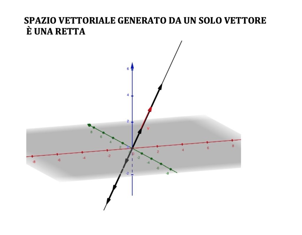 spazio vettoriale 