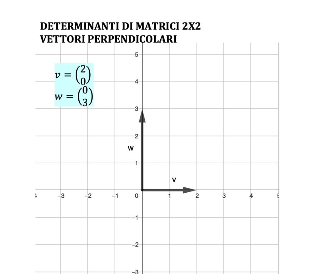 determinante grafico
