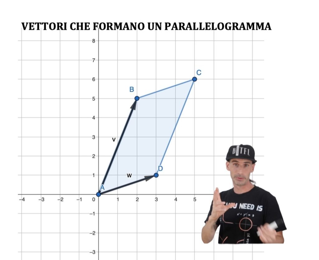 determinante grafico