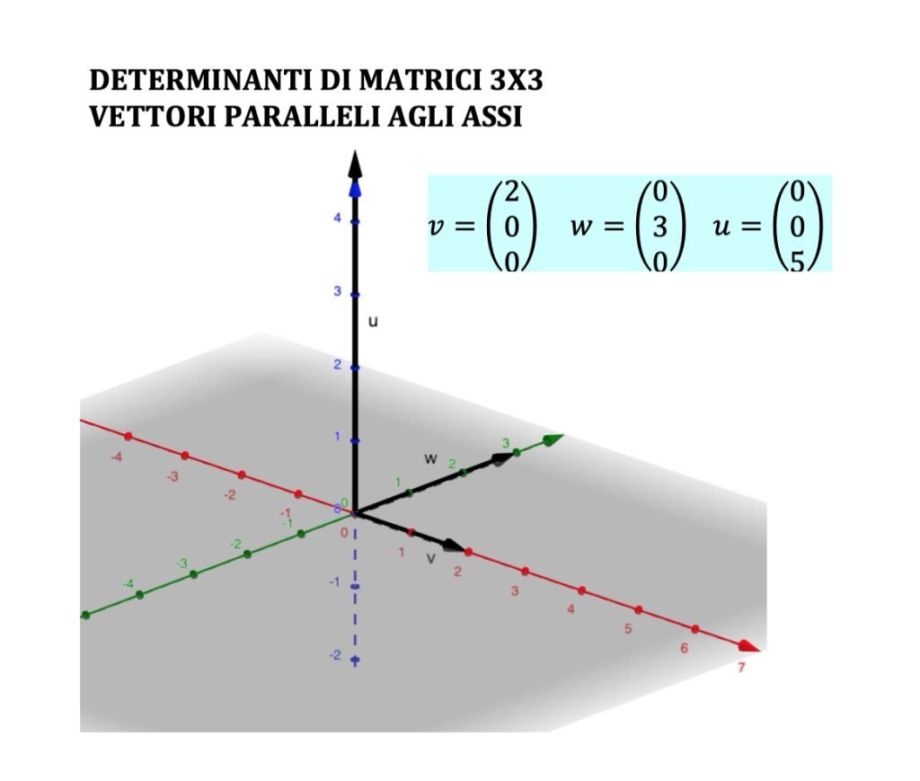 determinante grafico