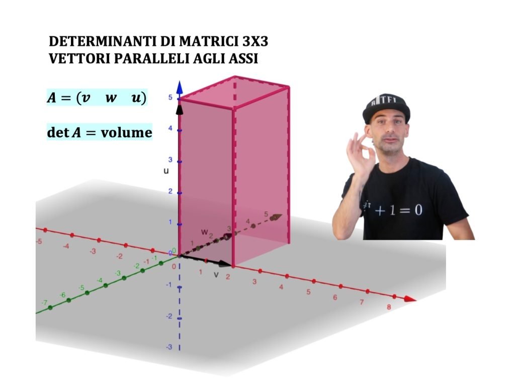 determinante grafico